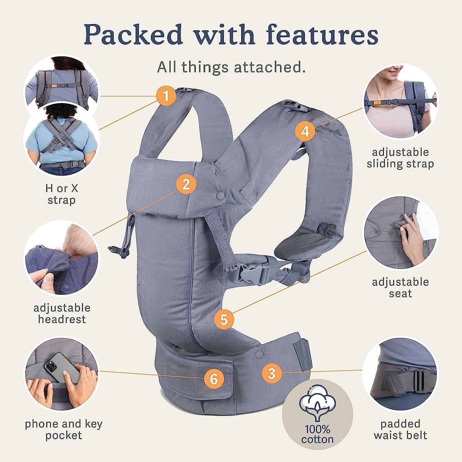 Baby Carrier Newborn to Toddler - All Positions Baby Body Carrier, Baby Carrier Backpack & Baby Front Carrier with Adjustable Seat, Ergonomic Baby Holder Carrier 7-35 lbs (Navy)