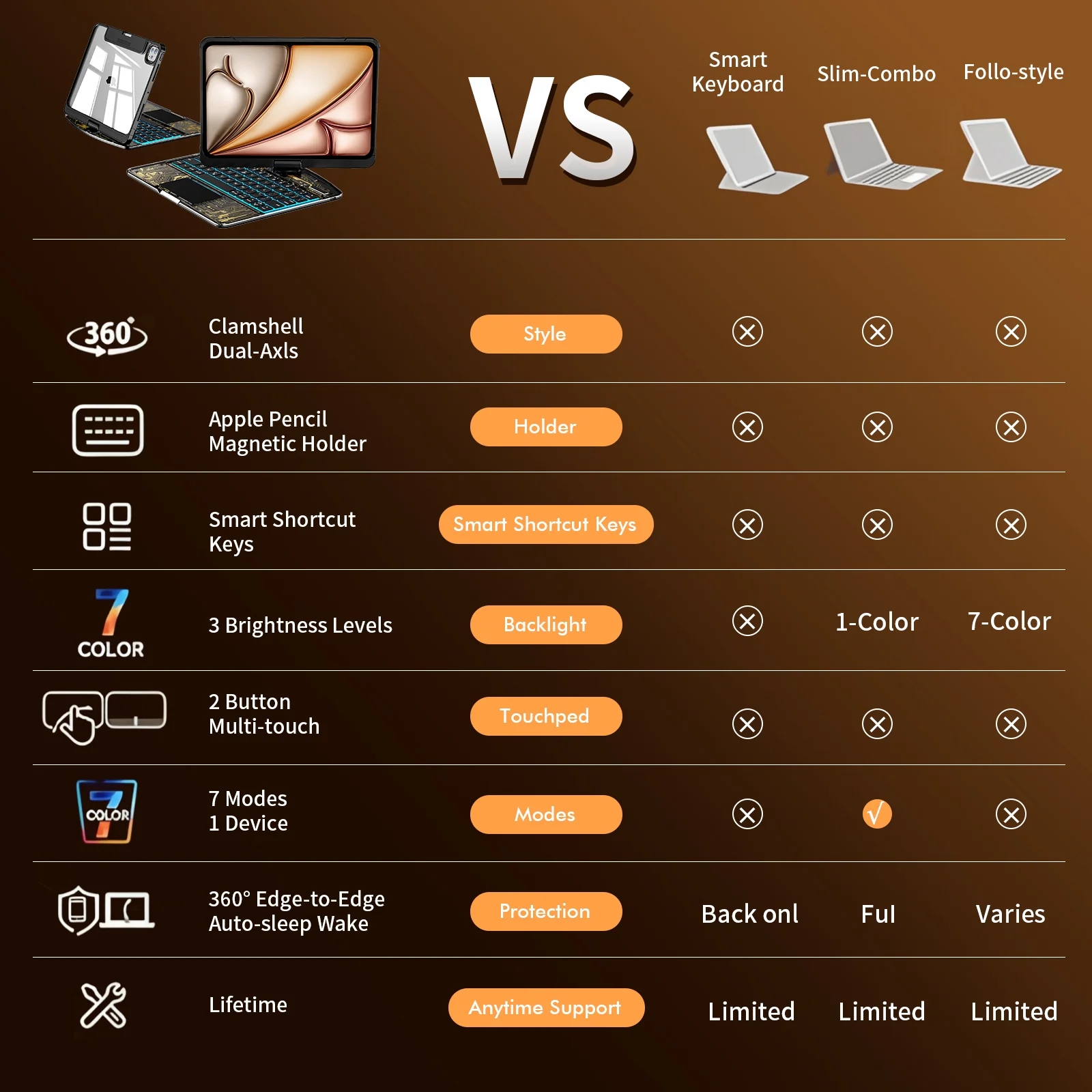 NAIDUN Transparent iPad keyboard case 360° transparent iPad keyboard